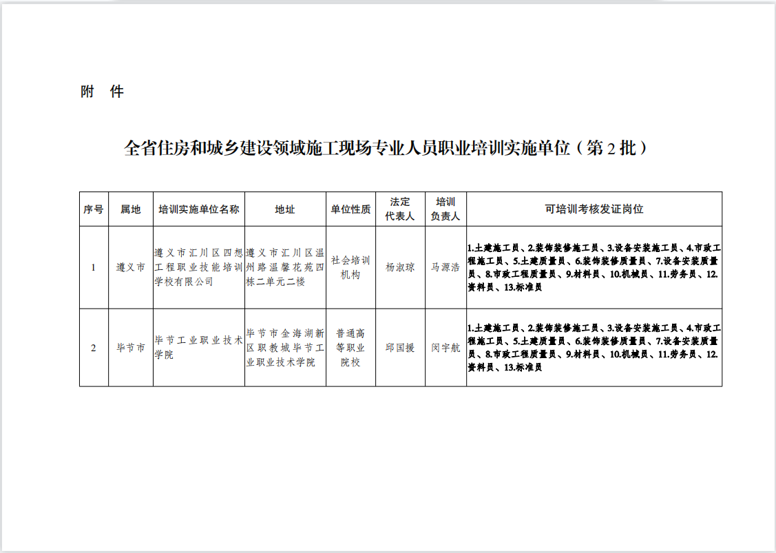 微信截图_20221201143241 微信截图_20221201143241